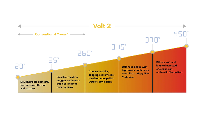 Ooni Volt 2 12" Electric Pizza Oven - Charcoal Grey
